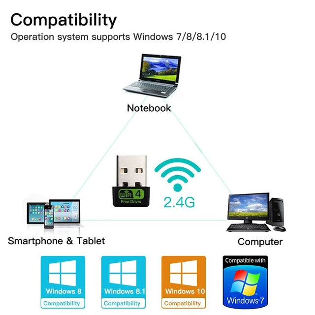Alt view image 4 of 7 - 150Mbps Free Driver Wireless USB WiFi Adapter, Single Band 2.4GHz