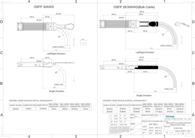 Alt view image 6 of 7 - 800Gb/s OSFP DAC Compatible for NVIDIA MCP7Y00-N01A, 8-Channel OSFP Fin-top Breakout to 2x400G Flat-top Cable, NDR Infiniband and Ethernet Solutions