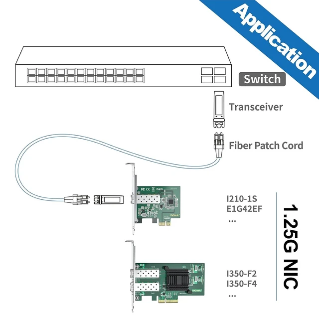 Alt view image 4 of 4 - 1000Mbps Gigabit Ethernet PCI Express NIC Network Card with Intel I350AM2 Chip Ethernet Server Converged Network Adapter I350-F2, PCIE 2.1 x4, Dual SFP Ports, Compare to Intel I350-F2
