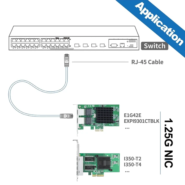 Alt view image 5 of 5 - Gigabit Ethernet PCIe RJ45 Network Adapter, Compare to Intel E1G42ET