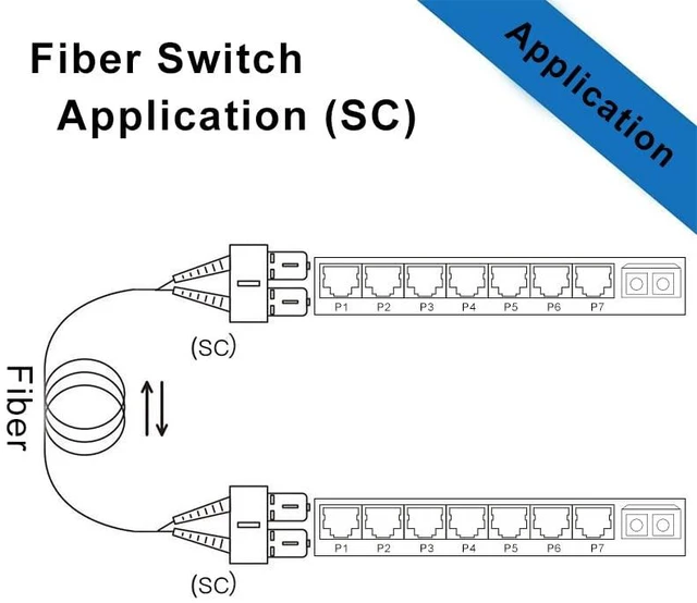 Alt view image 2 of 5 - 8-Port Fast Ethernet Switch, with 1 Port Fiber (Dual SC-20 km), Unmanaged