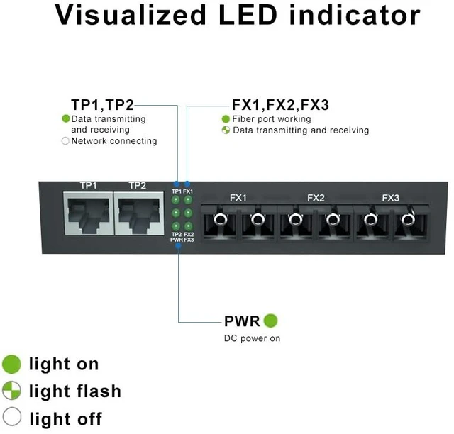 Alt view image 3 of 5 - 5-Port Fast Ethernet Desktop Fiber Switch, with 3 Ports Dual SC Fibers, 20 km