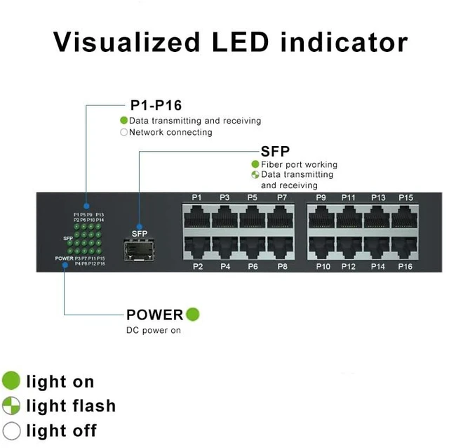 Alt view image 3 of 5 - 17-Port Fast Ethernet Switch, with 1 SFP Slots (100M), Unmanaged, Without Transceiver