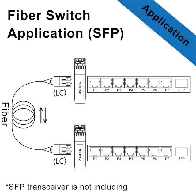 Alt view image 2 of 6 - 8-Port Fast Ethernet Switch, 1 Port SFP (Without Transceiver), 7 Port RJ45 (10/100Base-Tx)