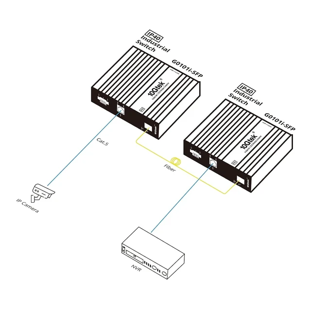 Alt view image 6 of 6 - Industrial IP40, 1.25G Media Converter, (w/ 20-km SFP transceiver), G0101i, DIN-Rail Mount