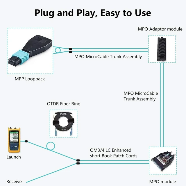 Alt view image 6 of 6 - MPO Fiber Optic Loopback Adapter, 12-Core OM3 50/125m Test Plug