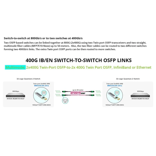 Alt view image 5 of 7 - OSFP 800G Finned-top MMA4Z00-NS (50m), Compatible for NVIDIA, Twin Port 2x400G multimode transceiver, up to 50-Meter@ OM4 MMF, MPO-12/APC Interface