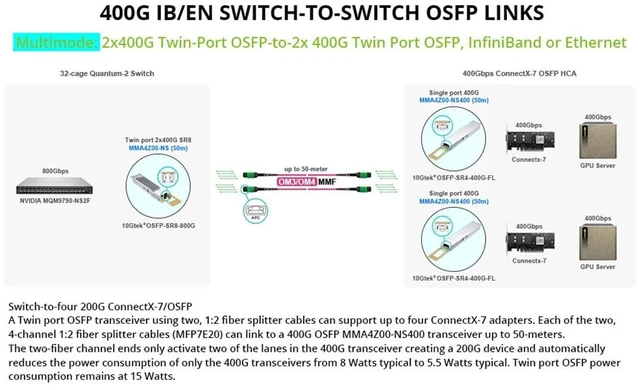 Alt view image 6 of 7 - OSFP 800G Finned-top MMA4Z00-NS (50m), Compatible for NVIDIA, Twin Port 2x400G multimode transceiver, up to 50-Meter@ OM4 MMF, MPO-12/APC Interface