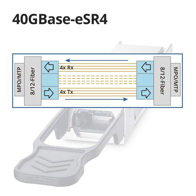 Alt view image 3 of 5 - for Arista QSFP-40G-XSR4, QSFP+ 40GBASE-XSR4 MPO Transceiver