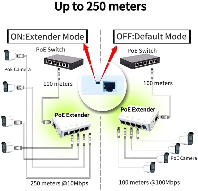 Alt view image 3 of 7 - PoE Extender, 1 in 4 Out PoE Extender Support IEEE 802.3af/at with 10/100Mbps, Plug&Play