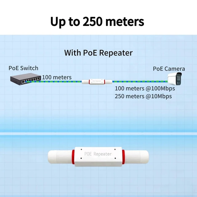 Alt view image 5 of 7 - Outdoor PoE Repeater, Waterproof PoE,1 in 1 Out PoE Repeater,Support IEEE 802.3af/at with 10/100Mbps, Plug&Play