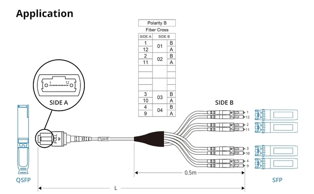 Alt view image 7 of 7 - Fiber Optic Cable Patch Cord - MPO to 8xLC Fanout Fiber Jumper Cable, OM3 MMF 8-core Fiber, Application for QSFP+Transceiver, 10m(33ft), Breakout 0.5m