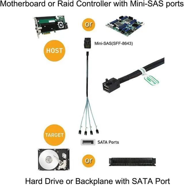 Alt view image 7 of 7 - JVFYI Internal Mini SAS SFF-8643 Host to 4 SATA 7pin Target Hard Disk 6Gbps Data Server Raid Cable 50cm SF-074-0.5M