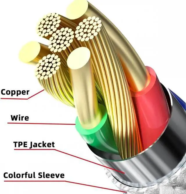 Alt view image 3 of 7 - JVFYI 1.0M USB-C Type C Male to Male PD 27W 65W Power 480Mbps Data Cable White Sleeve for Phone & Tablet & Laptop