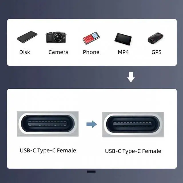 Alt view image 6 of 7 - JVFYI USB2.0 USB-C Female to Type-C Female Extension Keystone Jack Coupler Adapter for Wall Plate Panel USB Cable