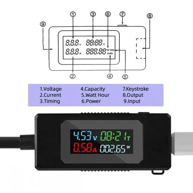 Alt view image 3 of 7 - JVFYI Type-C Voltage Current Power Capacity, Working Time Ammeter Voltmeter USB Cable Charger Detector USB-C Tester 4-30V 0-6.5A Digital Multimeter