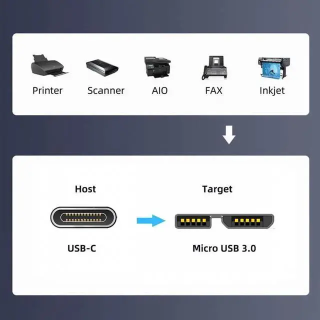 Alt view image 4 of 7 - JVFYI Angled USB-C Type-C Host to Micro USB3.0 90 Degree Right Angled for Industrial Camera Storage Phone