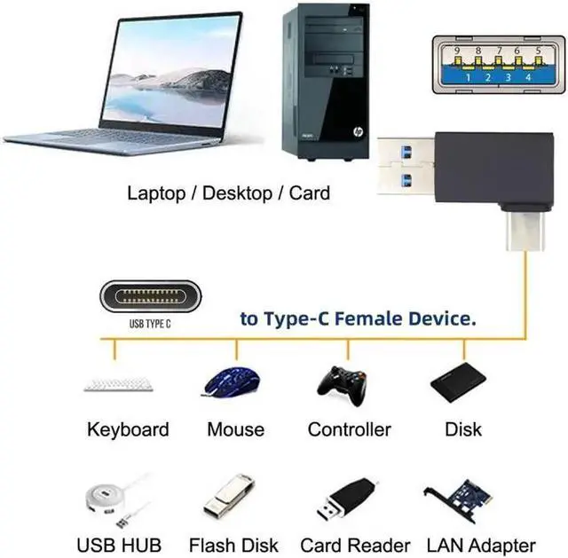 Alt view image 7 of 7 - JVFYI Right Angled USB3.0 Type A Male to USB 3.1 Type C Male Data 10Gbps Charge Adapter 90 Degree for Laptop Phone