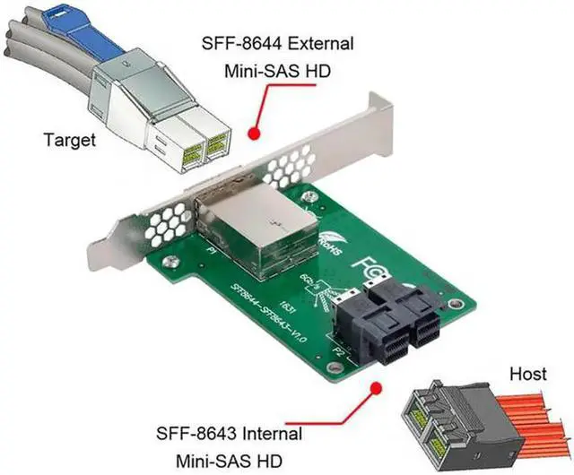 Alt view image 4 of 7 - JVFYI Dual Ports Mini SAS HD SFF-8644 To Internal SAS HD SFF-8643 PCBA Female Adapter With Low Profile Bracket