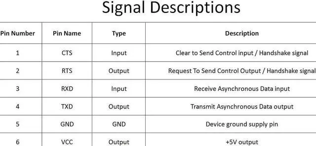 Alt view image 7 of 7 - JVFYI USB to TTL Adapter USB to Serial Converter for Development Projects - Featuring Genuine FTDI USB UART IC FT232RL
