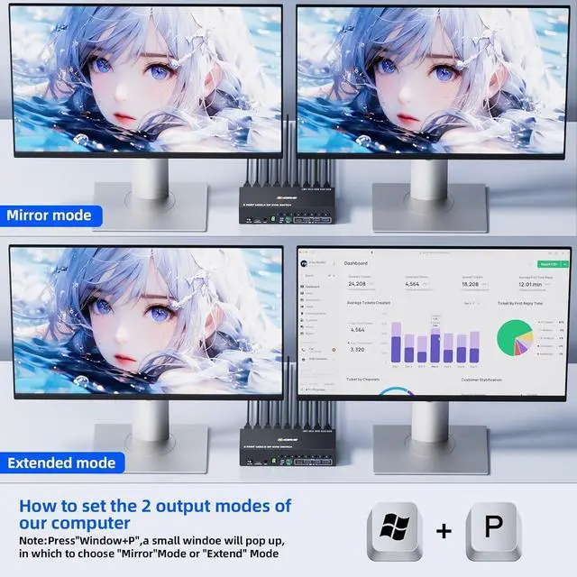 Alt view image 3 of 7 - JVFYI 8 Port HDMI Displayport KVM Switch 2 Monitors 8 Computers 4K@60Hz EDID Simulation,8 PC Dual Monitor KVM Switch with 4 USB 3.0 Ports,Audio,RS232,with Wired Remote,12V Power Adapter and 8 USB Cabl
