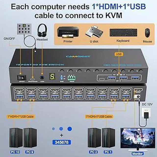 Alt view image 3 of 6 - 10 Port 8 Port HDMI KVM Switch 4K@60Hz EDID Simulation, USB3.0 KVM Switch HDMI for 10 Computers Share 1 Monitor and 4 USB Devices, KVM Switches with Audio RS232 Wired Remote 12V Power and USB Cable