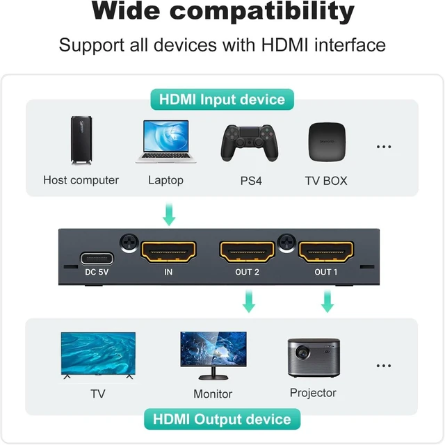 Alt view image 4 of 7 - 1x2 2.0 HDMI Splitter 1 in 2 Out, 4K@60Hz HDMI Duplicator/Distributor HDR Support EDID HDCP 2.2 RGB 4:4:4 18Gbps-Adapter Included (2 Ports)