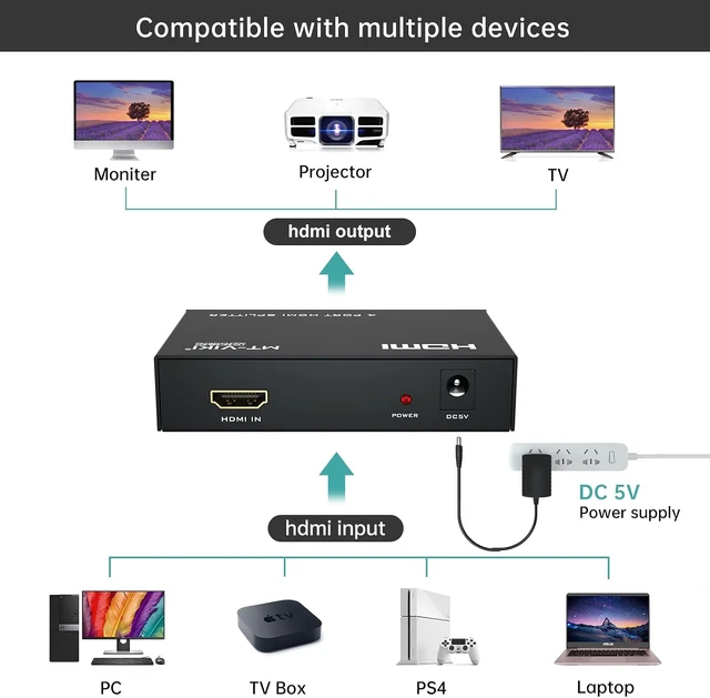 Alt view image 3 of 7 - 4K HDMI Splitter 1 in 4 Out, with Power Adapter, Mirror Only 4K 30Hz Powered HDMI Distributor for 4 Monitors, Supports 3D & HDCP 1.4 Compatible with Gaming Consoles with Power Adapter