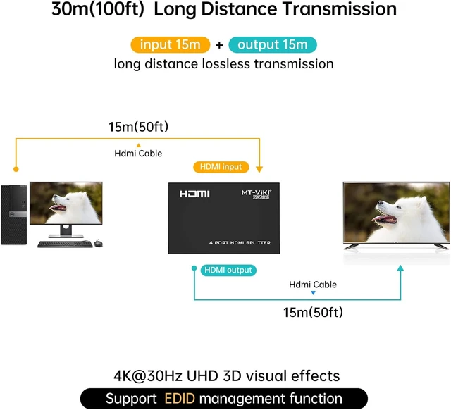 Alt view image 4 of 7 - 4K HDMI Splitter 1 in 4 Out, with Power Adapter, Mirror Only 4K 30Hz Powered HDMI Distributor for 4 Monitors, Supports 3D & HDCP 1.4 Compatible with Gaming Consoles with Power Adapter