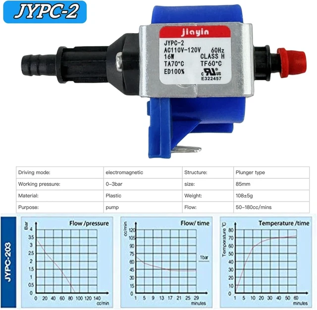 Alt view image 5 of 7 - JYPC-2 Electromagnetic Solenoid Water Pump 90cc/min, compatible with Electric iron, steam mop/garment steamer/coffee machine, etc, AC 110V - 120V 60Hz 16W