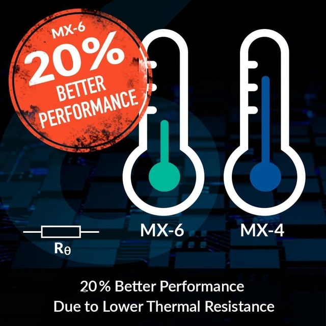 Alt view image 4 of 7 - ARCTIC MX-6 (2 g) - Ultimate Performance Thermal Paste for CPU, Consoles, Graphics Cards, laptops, Very high Thermal Conductivity, Long Durability, Non-Conductive