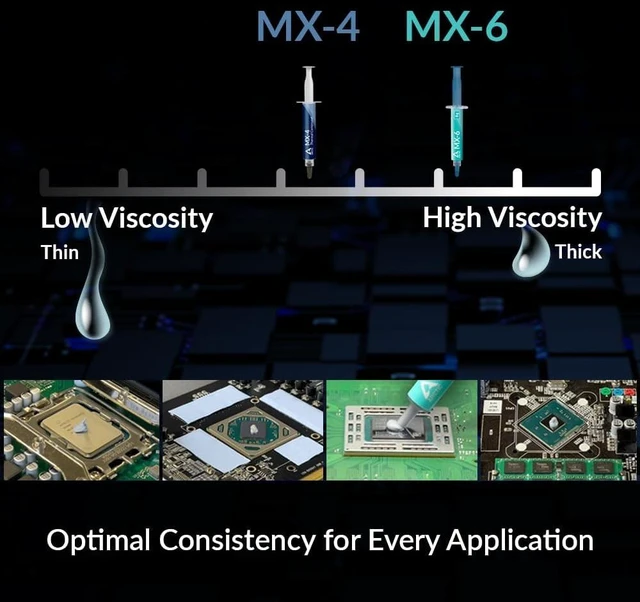 Alt view image 3 of 7 - ARCTIC MX-6 (2 g) - Ultimate Performance Thermal Paste for CPU, Consoles, Graphics Cards, laptops, Very high Thermal Conductivity, Long Durability, Non-Conductive