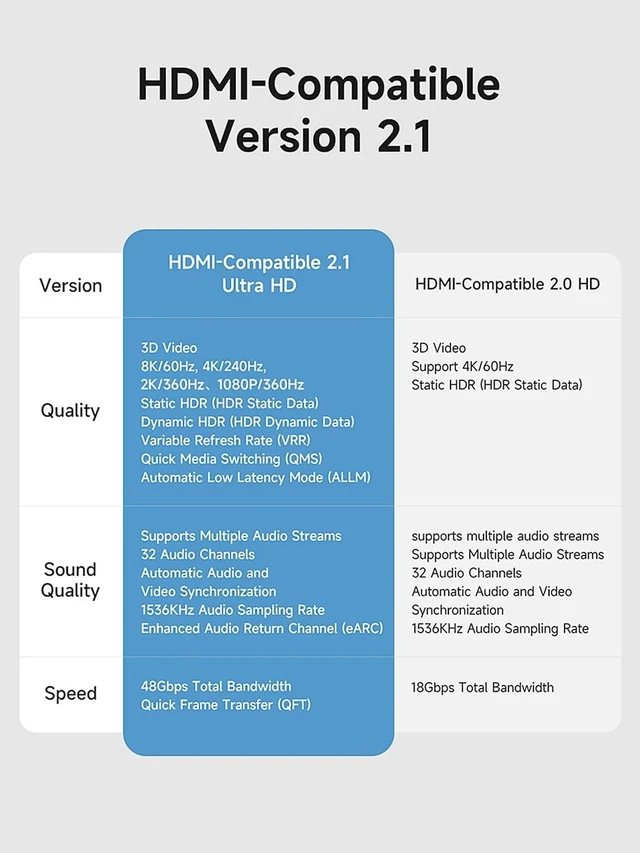 Alt view image 6 of 7 - Hagibis Mini HDMI to Mini HDMI Adapter 2 Pack, 8K@60Hz 4K@240Hz U-Shaped 180 Degree Male to Female Extension Connector Conventer for Portable Monitor (Mini HDMI U-Shaped Front)