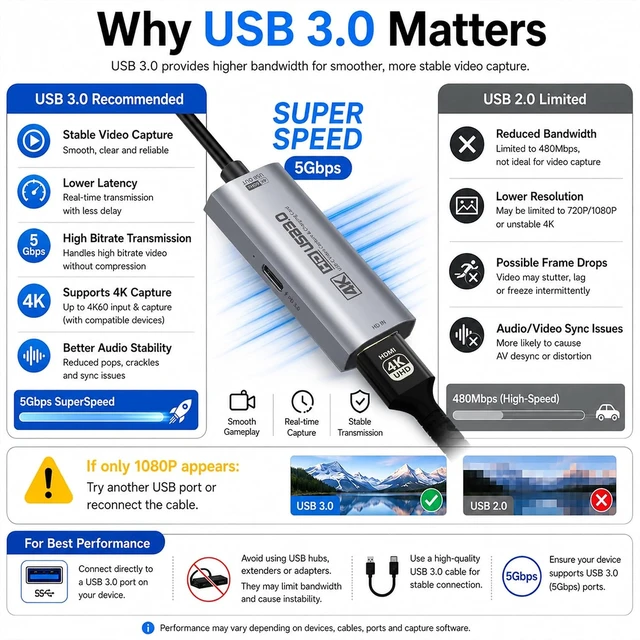 Alt view image 5 of 7 - 4K USB 3.0 HDMI Capture Card for Streaming with PD 100W, 4K@60FPS
2K@120FPS HDMI to USB C/A Capture Card for Streaming, Works with Pad, Tablet, MacOS, Switch2/1, Laptop, PC, Camera, VR, Black