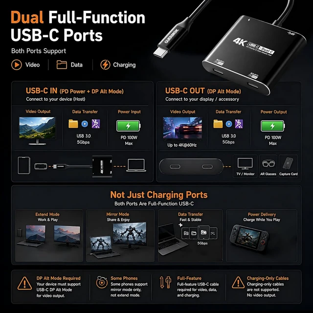 Alt view image 4 of 7 - 4-in-1 Dual USB-C Display Hub, 4K@60Hz Video Output, AR Glasses Hub
PD 100W Input & USB 3.0 5Gbps, Compatible with AR Glasses, Switch 2, Laptops, Portable Monitors & Type-C Displays(Gray) Black