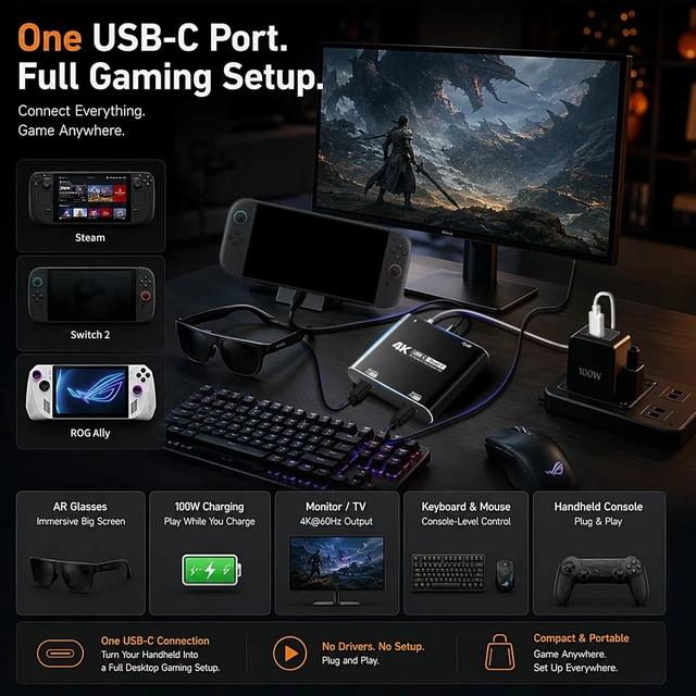 Alt view image 7 of 7 - 4-in-1 Dual USB-C Display Hub, 4K@60Hz Video Output, AR Glasses Hub
PD 100W Input & USB 3.0 5Gbps, Compatible with AR Glasses, Switch 2, Laptops, Portable Monitors & Type-C Displays(Gray) Black