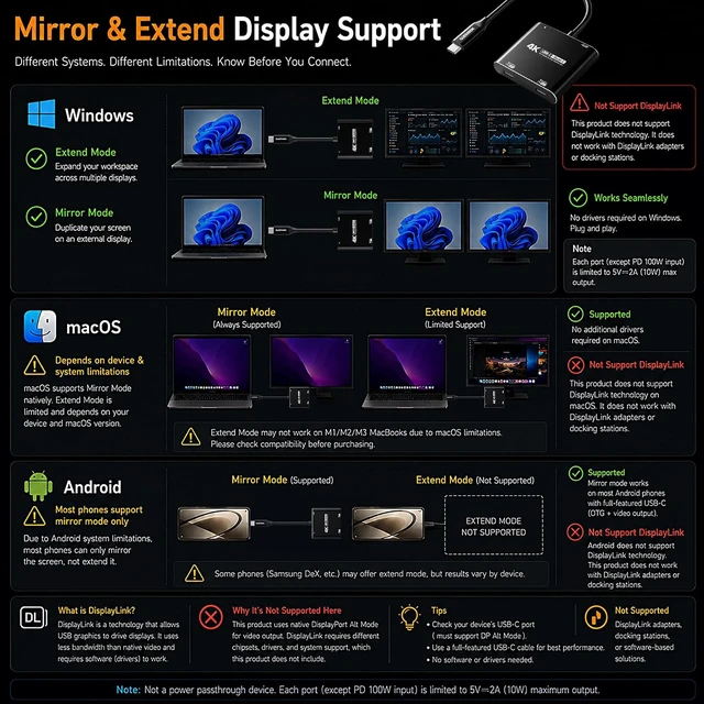 Alt view image 6 of 7 - 4-in-1 Dual USB-C Display Hub, 4K@60Hz Video Output, AR Glasses Hub
PD 100W Input & USB 3.0 5Gbps, Compatible with AR Glasses, Switch 2, Laptops, Portable Monitors & Type-C Displays(Gray) Black