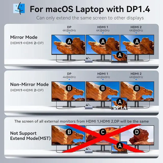 Alt view image 5 of 7 - USB C Laptop Docking Station with 2 HDMI 4K@60Hz+DP 8K@30Hz for Dell HP Thinkpad Surface, 15 in 1 USB C Hub Triple Display Multiple Adapter, Dongle with USB A Port+Button+PD+Ethernet+SD/TF+Audio