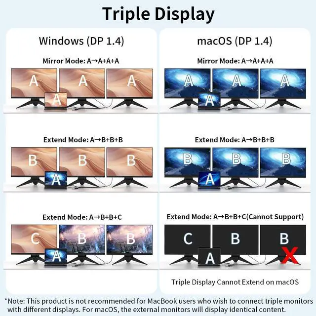 Alt view image 5 of 7 - USB C Hub, 10-in-1 Docking Station Dual Monitor with 4K HDMI, VGA, Fast Charging Port, USB 3.0 & 2 USB 2.0 Ports, SD/TF Card Reader, 3.5mm AUX, USB C Dongle for MacBook, Dell, Lenovo, HP Laptops