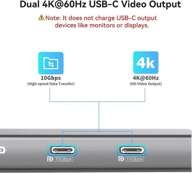 Alt view image 4 of 7 - USB C Hub with Dual 4K@60Hz Displayports, 2 USB-A & 2 USBC 3.2 10Gbps Ports, 1Gbps Ethernet, 100W PD, SD/TF, USB C Splitter Docking Station for MacBook Pro/Air, iMac, iPad Pro, XPS, Thinkpad,Surface