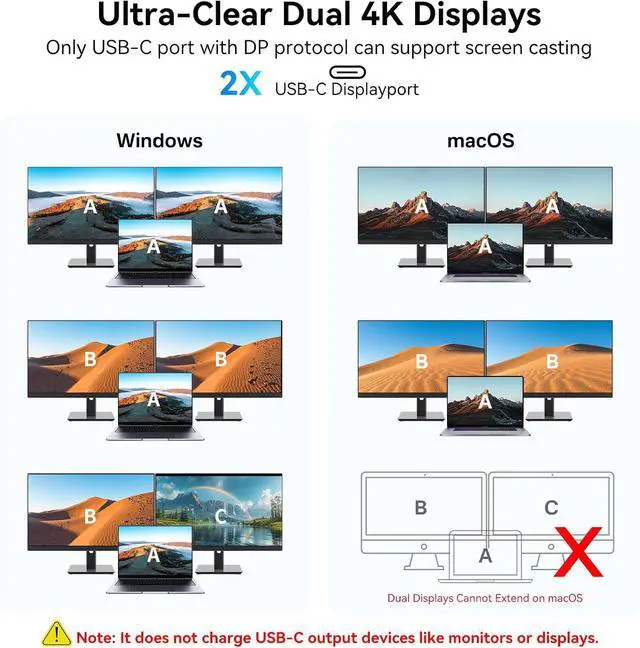 Alt view image 5 of 7 - USB C Hub with Dual 4K@60Hz Displayports, 2 USB-A & 2 USBC 3.2 10Gbps Ports, 1Gbps Ethernet, 100W PD, SD/TF, USB C Splitter Docking Station for MacBook Pro/Air, iMac, iPad Pro, XPS, Thinkpad,Surface