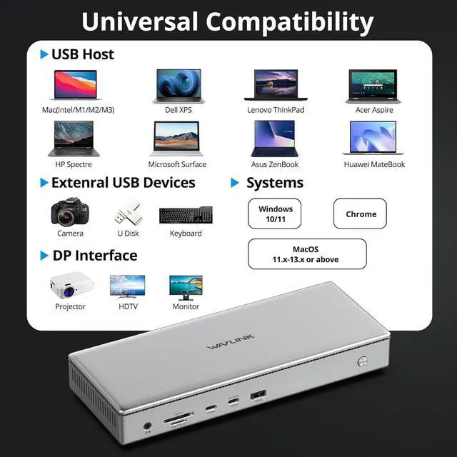 Alt view image 6 of 7 - WAVLINK USB C DisplayLink (DL7400) Premium Docking Station, 2xHDMI and 2xDisplayPort, Dual 8K@60Hz,Quad 4K@60Hz for Windows 10/11 and Mac M1/M2/M3,100W PD Charging to Host, 2.5G Ethernet,USB C, SD4.0