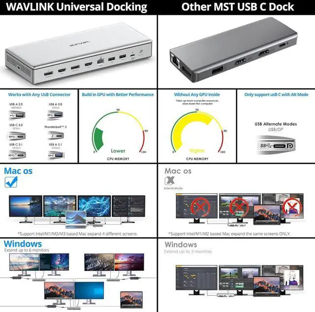 Alt view image 7 of 7 - WAVLINK USB C DisplayLink (DL7400) Premium Docking Station, 2xHDMI and 2xDisplayPort, Dual 8K@60Hz,Quad 4K@60Hz for Windows 10/11 and Mac M1/M2/M3,100W PD Charging to Host, 2.5G Ethernet,USB C, SD4.0
