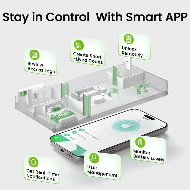 Alt view image 4 of 7 - GHome Smart Fingerprint Door Lock, Fingerprint Door Knob with Keypad & App Control & Keys, Auto-Lock, Door Locks for Bedroom/Home/Garage/Apartment/Office, Local Data Storage