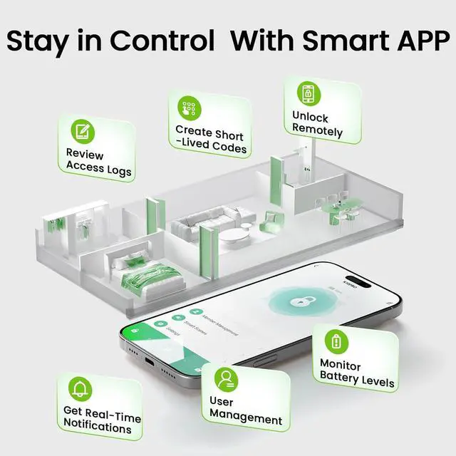 Alt view image 4 of 7 - 4-in-1 Smart Door Knob Fingerprint Door Lock with Keypad, Biometric & App Control, Keyless Entry for Room, Garage, Office, Apartment, Local Data Storage