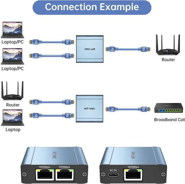 Alt view image 3 of 6 - MT-VIKI Ethernet Splitter 1 to 2 High Speed 1000Mbps, Gigabit Dual RJ45 Splitter Adapter for Cat5/5e/6/7/8 Cable [2 Devices Simultaneously Networking]