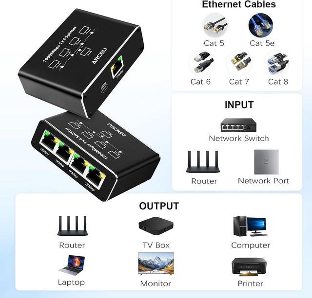 Alt view image 3 of 7 - Gigabit Ethernet Splitter 1 to 4 - Network Splitter with USB Power Cable, 1000Mbps High Speed RJ45 Internet Splitt-er Adapter for Cat 5/5e/6/7/8 Cable [4 Devices Networked Simultaneously]