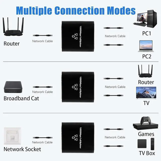 Alt view image 3 of 7 - Ethernet Splitter 1 to 2, Kit with 2 Cat8 Cables (3FT & 6FT), 1000Mbps High-Speed Gigabit LAN RJ45 Splitter Adapter for Router, Switch, Modem  Compatible with Cat6/7/8 Cables