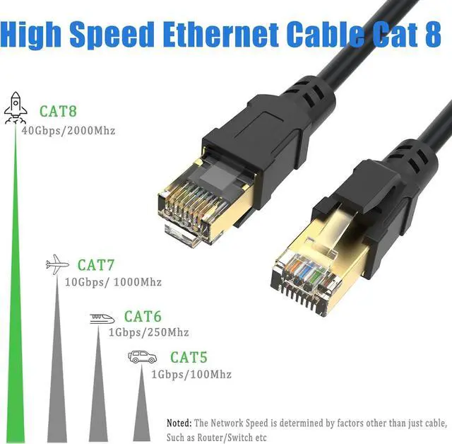 Alt view image 5 of 7 - Ethernet Splitter 1 to 2, Kit with 2 Cat8 Cables (3FT & 6FT), 1000Mbps High-Speed Gigabit LAN RJ45 Splitter Adapter for Router, Switch, Modem  Compatible with Cat6/7/8 Cables