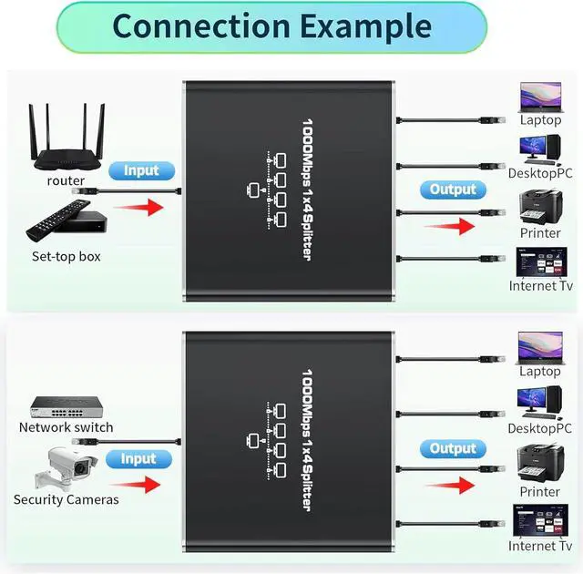 Alt view image 5 of 5 - 1000Mbps Ethernet Splitter 1 to 4 High Speed Rj45 Splitter, 4 Devices Simultaneously Networking, LAN Network Adapter with USB Power Cable, Internet Splitter for Cat5/5e/6/7/8 Cable